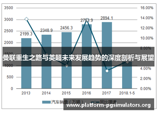曼联重生之路与英超未来发展趋势的深度剖析与展望