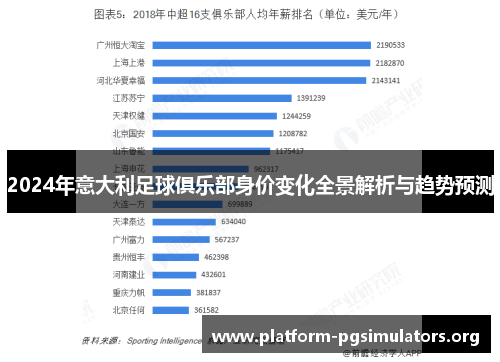 2024年意大利足球俱乐部身价变化全景解析与趋势预测