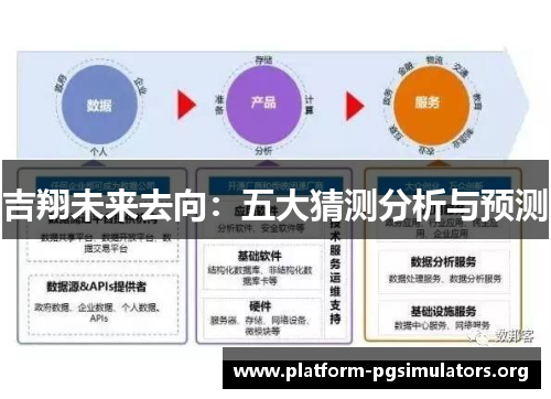 吉翔未来去向:五大猜测分析与预测 吉翔未来去向:五大猜测分析与预测